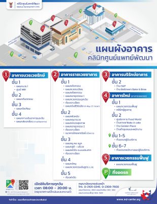 🏨📍 แผนผังคลินิกศูนย์แพทย์พัฒนา