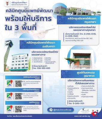 📢 ประชาสัมพันธ์ | คลินิกศูนย์แพทย์พัฒนา พร้อมให้บริการใน 3 พื้นที่